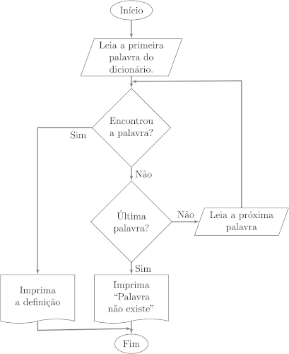 Programação estruturada